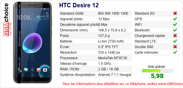 HTC Desire 12 Fiche technique