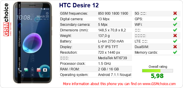 HTC Desire 12 手机技术数据