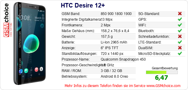 HTC Desire 12+ technische Daten HTC Desire 12+ technische Daten