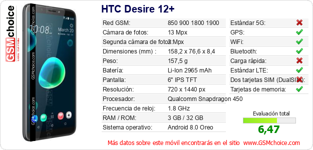 HTC Desire 12+ Datos técnicos del móvil HTC Desire 12+ Datos técnicos del móvil