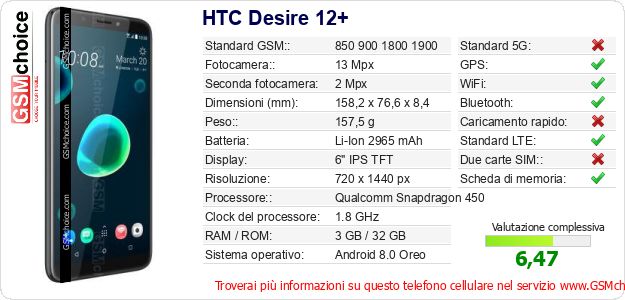 HTC Desire 12+ Dati tecnici di telefono cellulare HTC Desire 12+ Dati tecnici di telefono cellulare