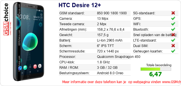HTC Desire 12+ Technische gegevens 
