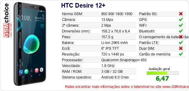 HTC Desire 12+ Especificações técnicas do telemóvel HTC Desire 12+ Especificações técnicas do telemóvel