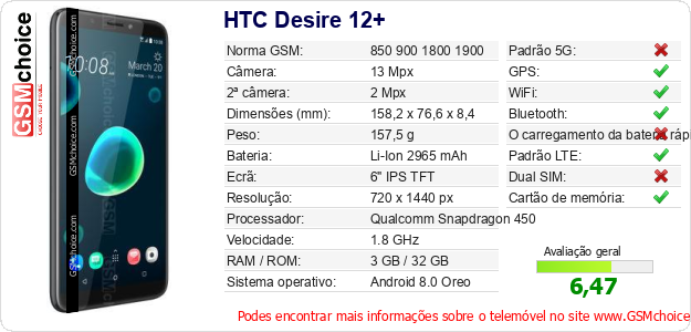 HTC Desire 12+ Especificações técnicas do telemóvel HTC Desire 12+ Especificações técnicas do telemóvel
