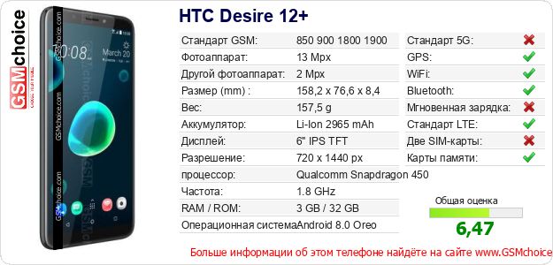 HTC Desire 12+ Технические данные телефона HTC Desire 12+ Технические данные телефона