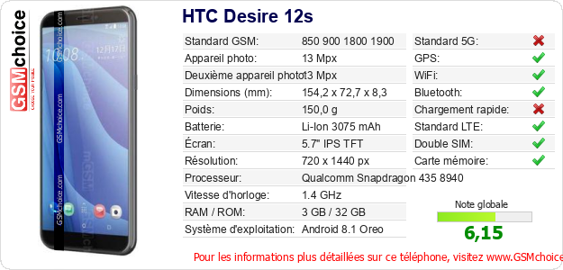HTC Desire 12s Fiche technique