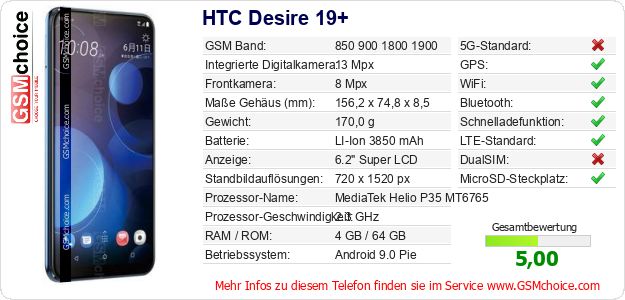 HTC Desire 19+ technische Daten HTC Desire 19+ technische Daten