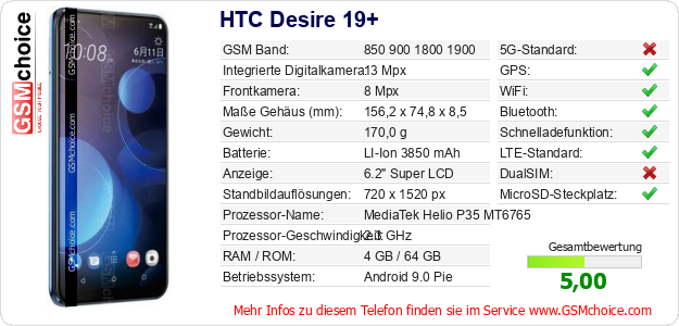 HTC Desire 19+ technische Daten HTC Desire 19+ technische Daten