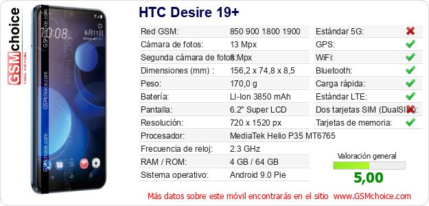 HTC Desire 19+ Datos técnicos del móvil HTC Desire 19+ Datos técnicos del móvil