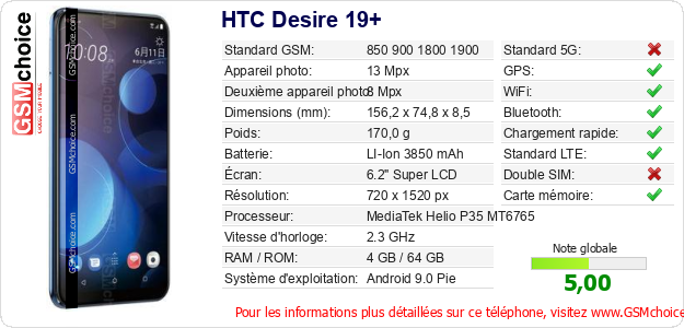 HTC Desire 19+ Fiche technique