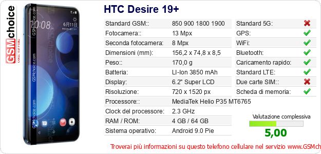 HTC Desire 19+ Dati tecnici di telefono cellulare HTC Desire 19+ Dati tecnici di telefono cellulare