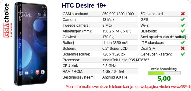 HTC Desire 19+ Technische gegevens HTC Desire 19+ Technische gegevens