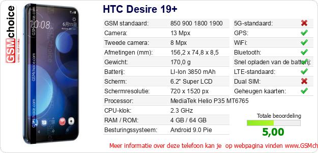 HTC Desire 19+ Technische gegevens 