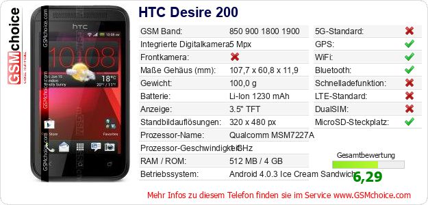 HTC Desire 200 technische Daten HTC Desire 200 technische Daten