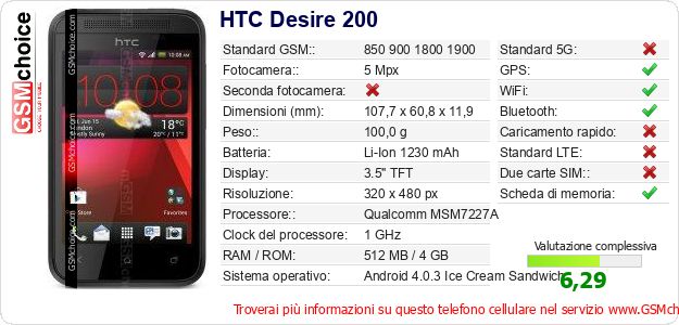 HTC Desire 200 Dati tecnici di telefono cellulare HTC Desire 200 Dati tecnici di telefono cellulare