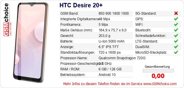 HTC Desire 20+ technische Daten HTC Desire 20+ technische Daten