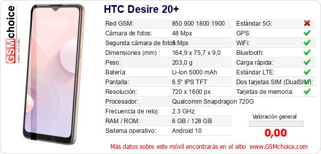 HTC Desire 20+ Datos técnicos del móvil 