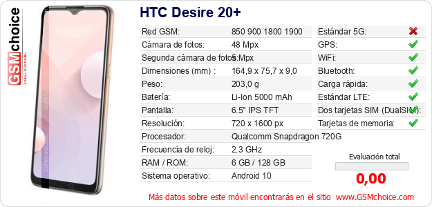 HTC Desire 20+ Datos técnicos del móvil HTC Desire 20+ Datos técnicos del móvil