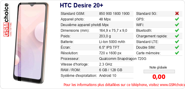 HTC Desire 20+ Fiche technique HTC Desire 20+ Fiche technique