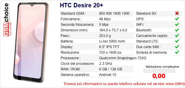HTC Desire 20+ Dati tecnici di telefono cellulare HTC Desire 20+ Dati tecnici di telefono cellulare