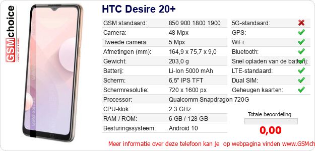 HTC Desire 20+ Technische gegevens 