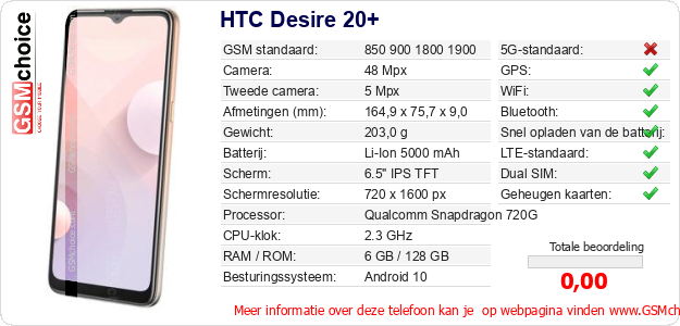 HTC Desire 20+ Technische gegevens 