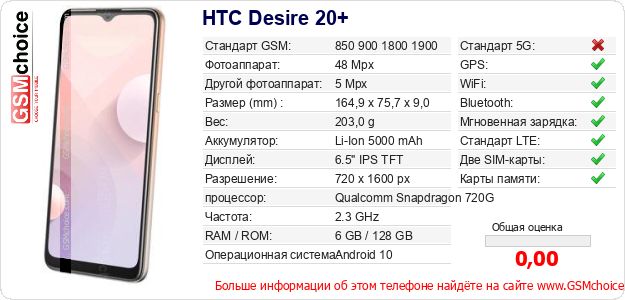 HTC Desire 20+ Технические данные телефона HTC Desire 20+ Технические данные телефона