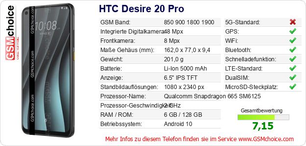 HTC Desire 20 Pro technische Daten HTC Desire 20 Pro technische Daten