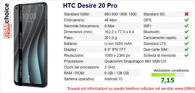 HTC Desire 20 Pro Dati tecnici di telefono cellulare HTC Desire 20 Pro Dati tecnici di telefono cellulare