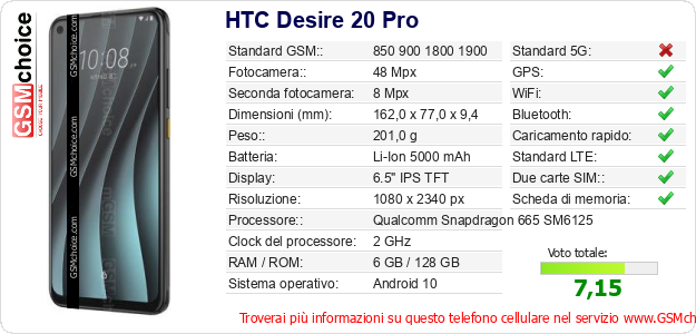 HTC Desire 20 Pro Dati tecnici di telefono cellulare 