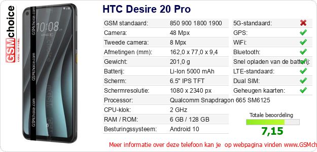 HTC Desire 20 Pro Technische gegevens HTC Desire 20 Pro Technische gegevens