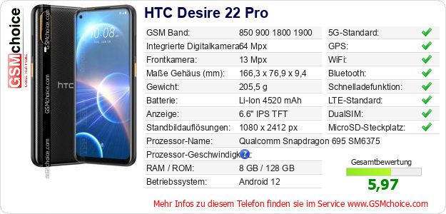 HTC Desire 22 Pro technische Daten HTC Desire 22 Pro technische Daten