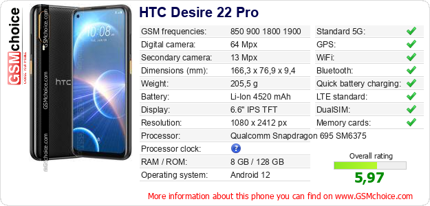HTC Desire 22 Pro technical specifications HTC Desire 22 Pro technical specifications