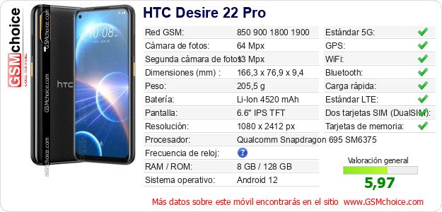 HTC Desire 22 Pro Datos técnicos del móvil 
