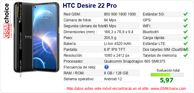HTC Desire 22 Pro Datos técnicos del móvil HTC Desire 22 Pro Datos técnicos del móvil