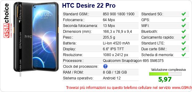HTC Desire 22 Pro Dati tecnici di telefono cellulare 