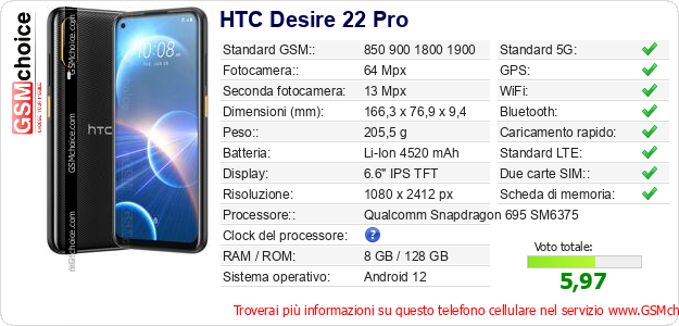 HTC Desire 22 Pro Dati tecnici di telefono cellulare HTC Desire 22 Pro Dati tecnici di telefono cellulare