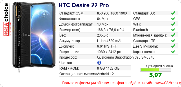 HTC Desire 22 Pro Технические данные телефона HTC Desire 22 Pro Технические данные телефона