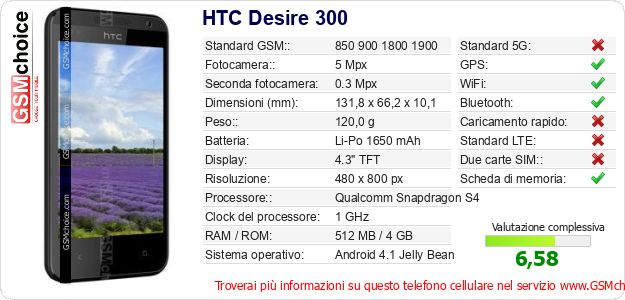 HTC Desire 300 Dati tecnici di telefono cellulare HTC Desire 300 Dati tecnici di telefono cellulare