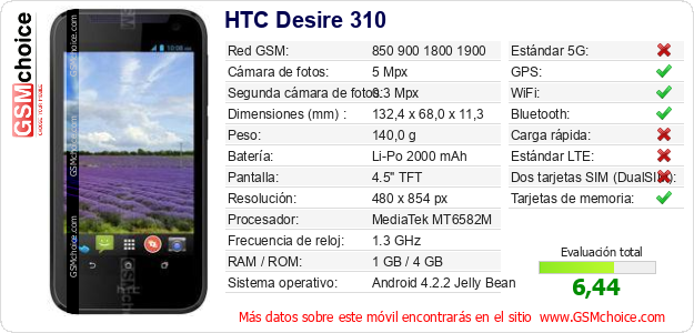HTC Desire 310 Datos técnicos del móvil 