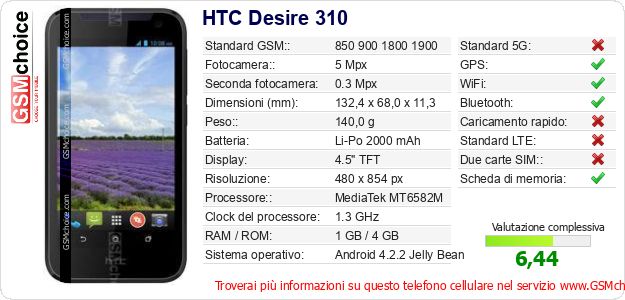 HTC Desire 310 Dati tecnici di telefono cellulare 