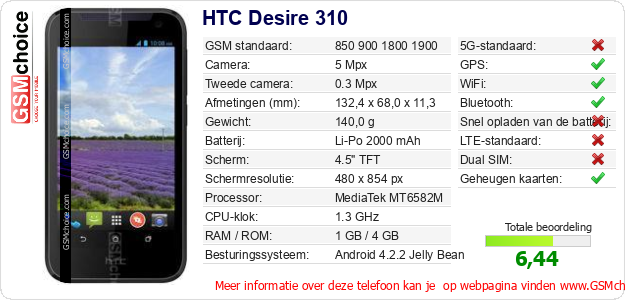 HTC Desire 310 Technische gegevens 