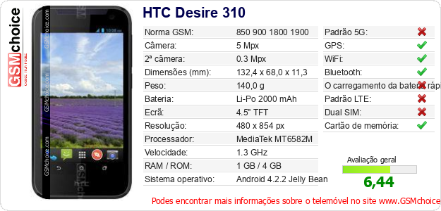 HTC Desire 310 Especificações técnicas do telemóvel HTC Desire 310 Especificações técnicas do telemóvel