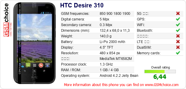 HTC Desire 310 手機技術數據