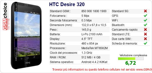 HTC Desire 320 Dati tecnici di telefono cellulare HTC Desire 320 Dati tecnici di telefono cellulare