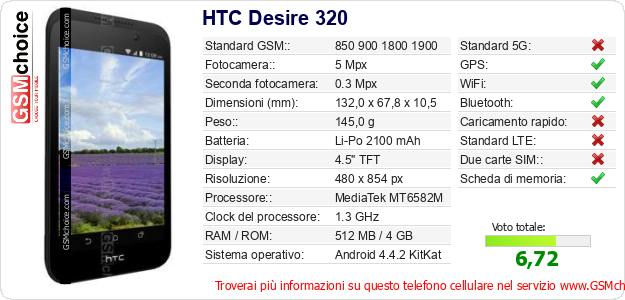HTC Desire 320 Dati tecnici di telefono cellulare 