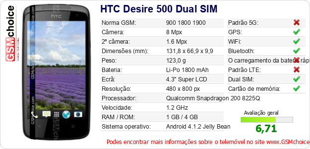 HTC Desire 500 Dual SIM Especificações técnicas do telemóvel HTC Desire 500 Dual SIM Especificações técnicas do telemóvel