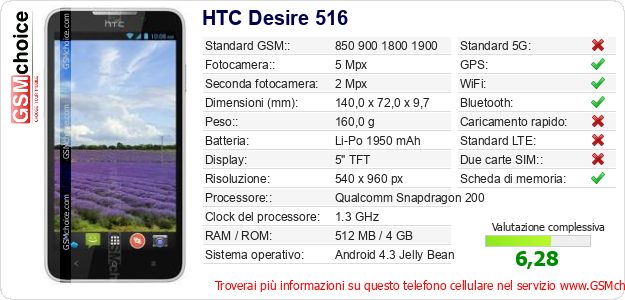 HTC Desire 516 Dati tecnici di telefono cellulare HTC Desire 516 Dati tecnici di telefono cellulare