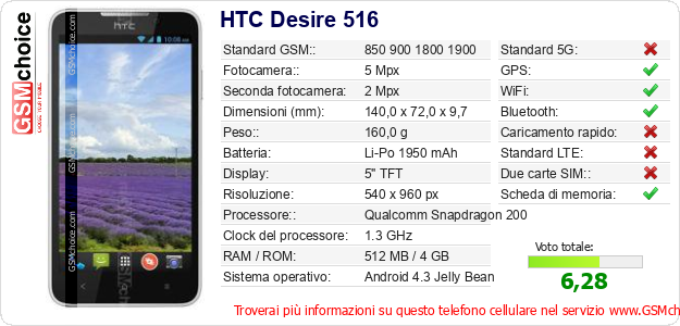 HTC Desire 516 Dati tecnici di telefono cellulare 