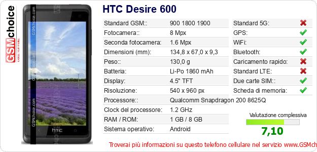 HTC Desire 600 Dati tecnici di telefono cellulare HTC Desire 600 Dati tecnici di telefono cellulare